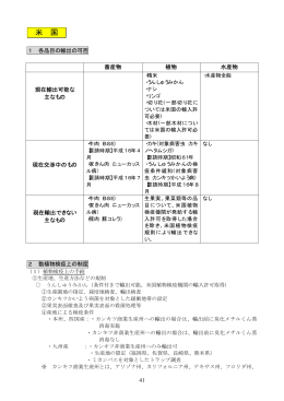 米国（PDF：208KB）