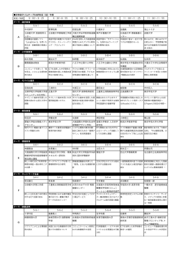 口頭発表 - 大学生協 学会支援センター