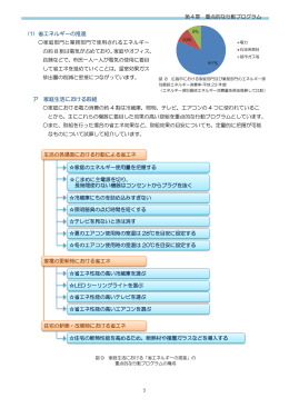 広島市地球温暖化対策アクションプログラム（第4章）(PDF文書)
