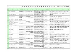 構成事業所一覧表（PDF：144KB）