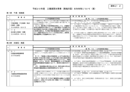 平成20年度 三番瀬再生事業（実施計画）の方向性について（案