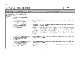 PDF形式:107KB - 内閣府男女共同参画局