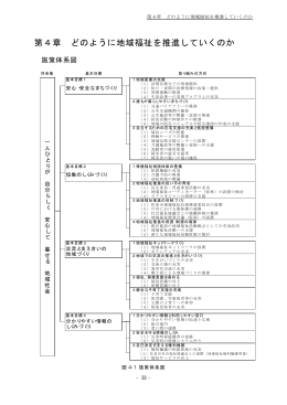第4章 どのように地域福祉を推進していくのか