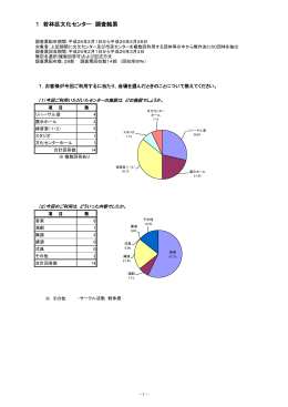 アンケート結果