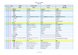 Part2－L12 住まい P.96～99 1 / 3 ページ