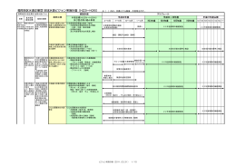 福岡地区水道企業団 地域水道ビジョン実施計画（H23～H26） ※［ ］内は