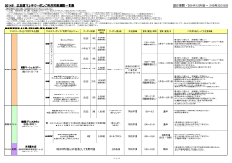 2014年 北海道マルチクーポンご利用可能施設一覧表