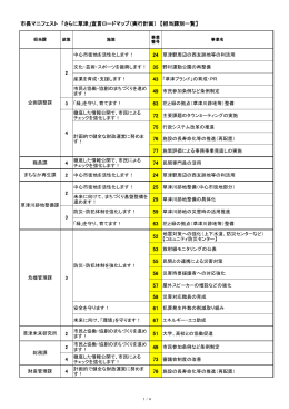 「さらに草津」宣言ロードマップ（実行計画） 【担当課別一覧】