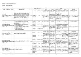 基本目標 交流と活力のあるまちづくり 基本施策 農林水産業の