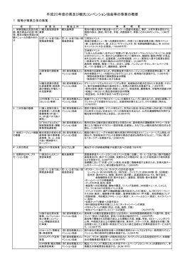 平成20年度の県及び観光コンベンション協会等の事業の概要