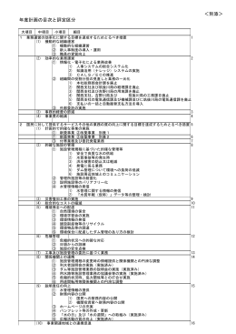 ＜別添＞ 年度計画の目次と評定区分