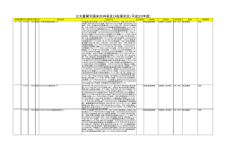 公文書開示請求の内容及び処理状況（平成20年度）