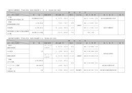 （岐阜中央郵便局：  500-8799 岐阜市清住町1−3−2 TEL058-262