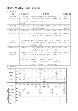 まちづくり部会 平成 24 年度事業計画