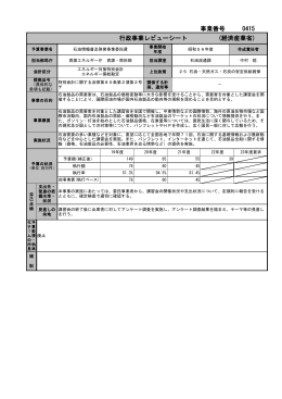 事業番号 0415 行政事業レビューシート (経済産業省)