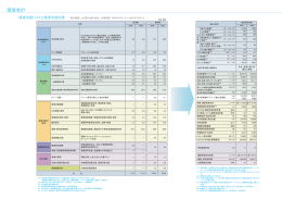 図表全体はこちらからご覧ください
