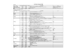 平成27年度収支予算書（PDF）