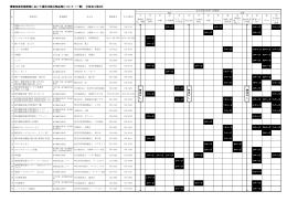 障害者就労施設等における提供可能な物品等リスト（PDF
