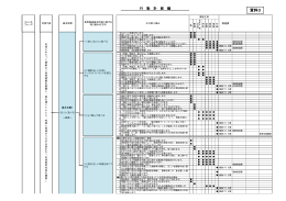 【資料3】施策体系図【 PDFファイル：477.8 KB 】