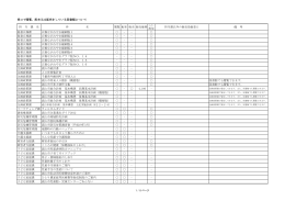 窓口で閲覧、配布又は販売をしている図書類について 担 当 課 名 件 名