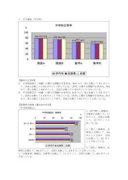 中学校の学力調査状況（PDF：155.7KB）