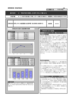 基本目的 業務棚卸表（事後評価表） 8 市民が自己を高め、生きがい