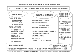 雇用・能力開発機構関係資料