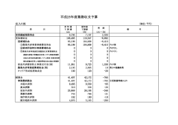 平成25年度業務収支予算 - 長崎県農業共済組合連合会