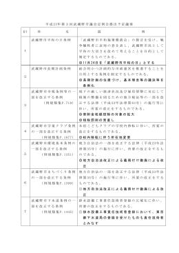 平成 23年第3回武蔵野市議会定例会提出予定議案 番号 件 名 説 明 1