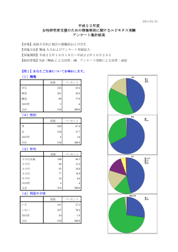 アンケートの集計結果 - 島根大学総合情報処理センター