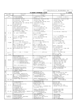 ファイル名：nenjikeikaku サイズ：192.97KB