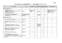 平成24年度「子ども霞が関見学デー」 厚生労働省プログラム一覧