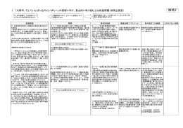 重点的に取り組む主な経営課題