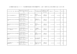 公共調達の適正化について（平成18年8月25日付財計第2017号）