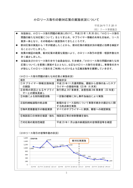 「小口リース取引の新対応策の実施状況について」