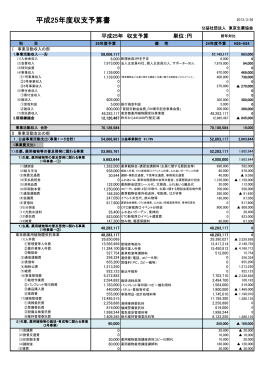 東京生薬協会 平成24年度 収支予算書