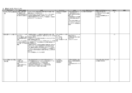 地域活性化プラン 観光振興部会5