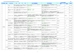 資料1 （PDF 290.2KB）