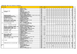 仕様書細部①-エ介護保険業務（PDF：250KB）
