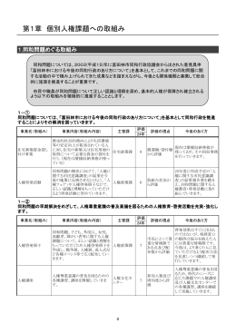 第1章 個別人権課題への取組み