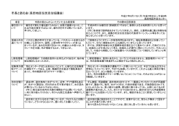 市長と語る会（長田地区住民自治協議会）