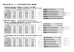 学校生活に関するアンケート平成22年度第1回・第2回 集計結果 13.7