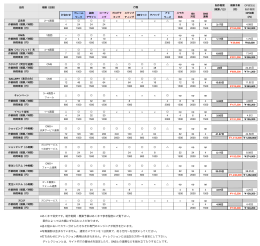 制作期間・概算予算はあくまで参考程度にご覧下さい。 案件によっては