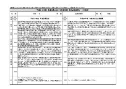 法務研究科