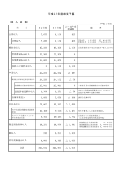 平成23年度収支予算 - 広島県職業能力開発協会