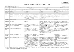 国内外のNPO等のデータベース・寄附サイト等（PDF形式