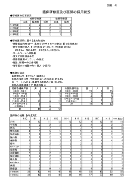 臨床研修医及び医師の採用状況