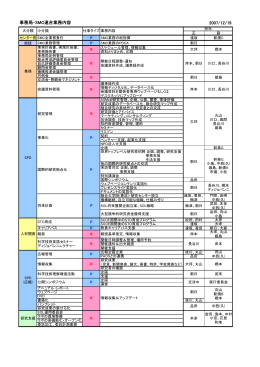 2007/12/19 事務局・SMC連合業務内容