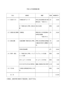 平成 24 年度事業計画 - 海と伊東と東郷元帥の会