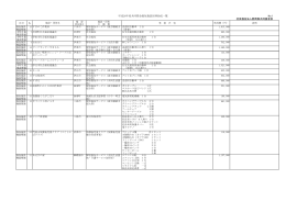 助成先一覧はこちら(pdf形式)